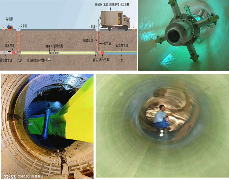 尖扎UV-CIPP内衬修复