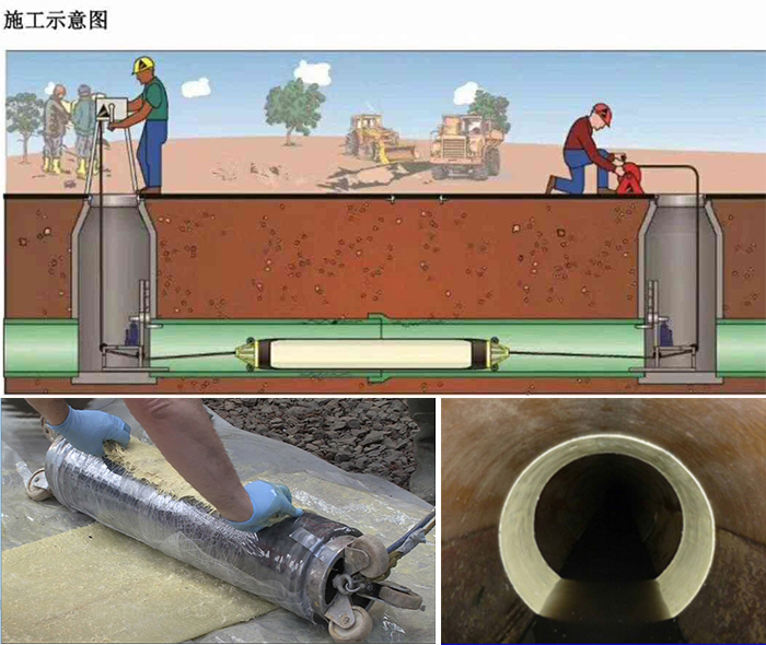 尖扎管道局部点状修复